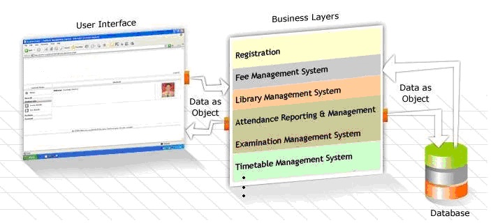 Education Management System (EMS Vridhee)