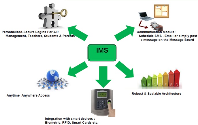 Education Management System (EMS Vridhee)