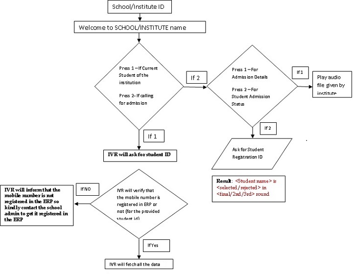 Education Management System (EMS Vridhee)